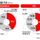 웨이브·티빙 합병 작업 돌입…&#39;통합OTT&#39; 탄생하나 이미지