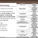 (주)다나식품