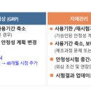 자체관리 이미지