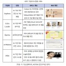 (주)옴니허브 | 260728 코트라 화장품 트랜드.