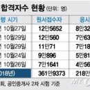 황금알공인중개사 머니투데이