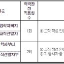 2023학년도 2학기 교직 적성 /인성 검사 시행 계획 이미지