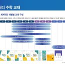 뉴스터디
