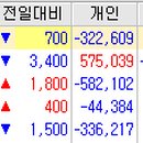 에스엠정보통신 이미지