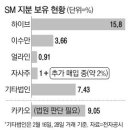 (주)갤럭시아 에스엠 이미지