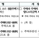 2022년 상가겸용주택 양도소득세 바뀐다 - 2021년까지 양도해야 이미지