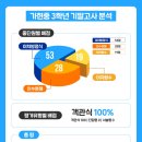 루원로드맵수학2관