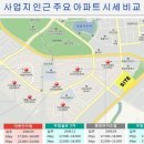 오창중앙병원 이미지