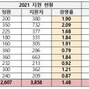 대입몰입학원 - 동래구 석사로 46 | 대입몰입학원
