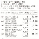 신세종약국 Daum카페