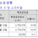 와이지홀딩스 이미지