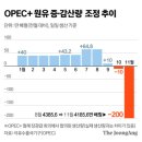 사우디에너지 이미지