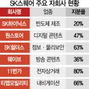 사인스퀘어