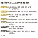 동학타이어