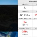팔도ok부동산공인중개사사무소 이미지