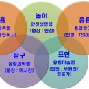 시지아이숲유치원 이미지