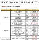 파마사이언스코리아(주) 이미지