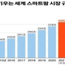 [2022 DAILY PICK 제 28호] 2023년도 국가연구개발 투자방향 및 기준(안) 확정 등 이미지