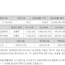 케이엔알시스템 공모 2.27 이미지