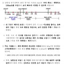 안성~구리 고속도로 내일 개통… 제한속도 120km 첫 적용 이미지