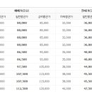 반포대로21길 74 이미지