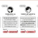 포유코칭 이미지