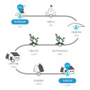 무릉외갓집영농조합법인 | 제주 올레길 11코스 하모체육공원~무릉외갓집 모슬봉 정난주마리아성지 신평곶자왈