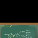 한국사 마인드맵 이미지