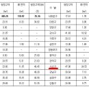 [빨간원숭이해]`2016년 부동산 투자 유망지역` 해제이슈있는 그린벨트 토지에 주목하자! 이미지