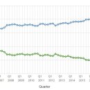 PassMark : AMD, 14 년 만에 최대 40 %의 CPU 시장 점유율 확보 이미지