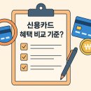 신용카드 혜택 비교｜실적 없이 혜택 좋은 카드 TOP3 2025