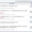 독정소류지 네이버블로그