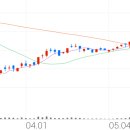 이디피시스템 이미지