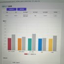 랭콘잉글리쉬어학원주 | 원주 영어회화 오픽 IH 받은 직장인의 생생 후기 [feat.예리엘잉글리쉬]
