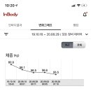 PT DAY 이미지