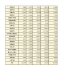 씨엠모터스 - 구미시 야은로 316 | 씨엠모터스