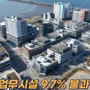 시화MTV메가스퀘어(거북섬메가스퀘어) | [충격] 공실률 96% 유령도시가 된 시흥 거북섬? 16억 상가가 3억이 된 사연