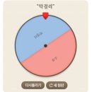 트윈스 PC방(인-222) | 청청패션이 좋아서