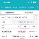 바이오-테크 | 버닝 록 바이오테크(BNR) 13주, 수익률 +214.48%로 마무리했지만 결론은 하나: 해외는 ‘지수’가 기준이다