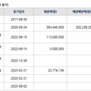 두정e편한세상아파트(3차) 이미지