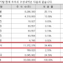 (주)모토닉 이미지