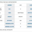 서광회관 이미지