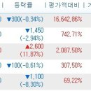 2019년 5월 15일(수) ~16(목) (넥) 수젠텍 253840 공모 청약일입니다. 이미지
