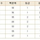 언수외 112면 고대 우선선발 미달인데 안 가는게 낫겠죠?? 이미지