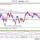 신한지주(055550) TEXT 종목진단 (성투사 주식분석) 이미지