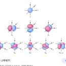 양자역학 / 물리화학(?) 인가요..? 페르미온의 3차원 조화진동자의 바닥상태에너지 질문있습니다. 이미지