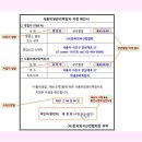 2023 식품접객업소 기존영업자 위생교육 네이버블로그