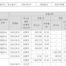 에스엠인더스트리 이미지