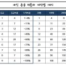 성일여자고등학교 이미지