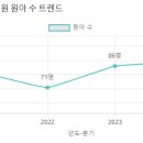 성빈센트유치원 네이버블로그